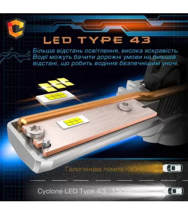 CYCLONE LED H4 H/L 5500K type 43