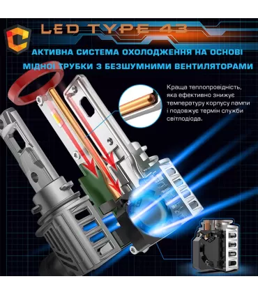 CYCLONE LED H4 H/L 5500K type 43