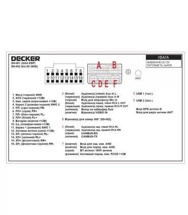 Автомагнітола DECKER D9-001 (9 дюймів, 4X64, DSP)